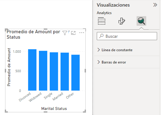 Panel de herramientas analíticas