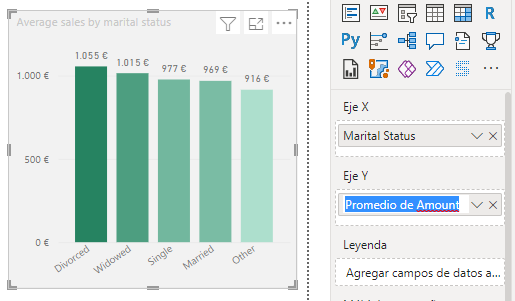 Etiquetas de métricas en objetos visuales