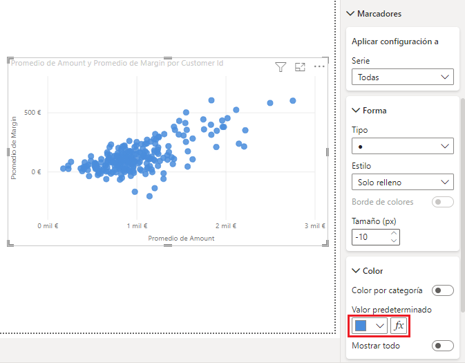 Formato condicional en gráficos de dispersión