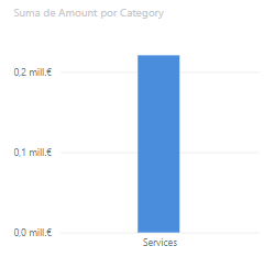 Sincronización sin visibilidad