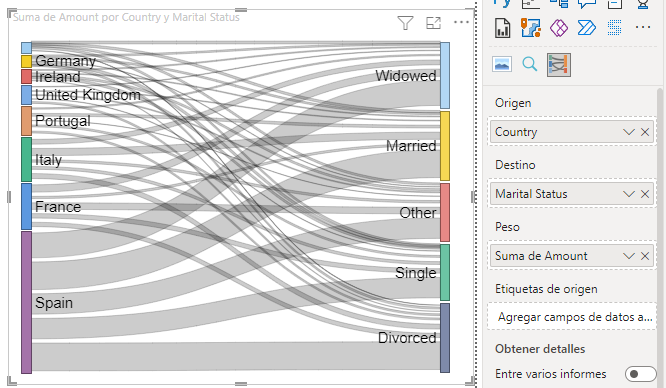 Sankey Chart