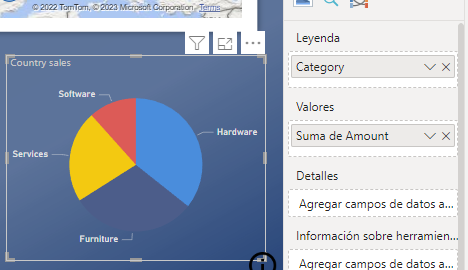 Prueba de los roles