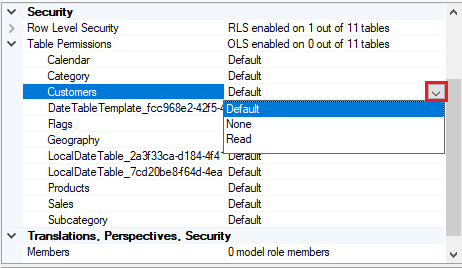 Modificación de los roles