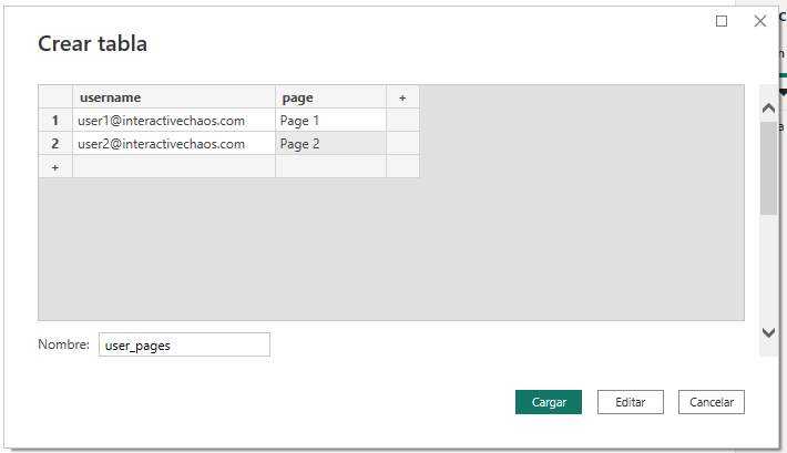 Tabla de mapeado de usuarios y páginas