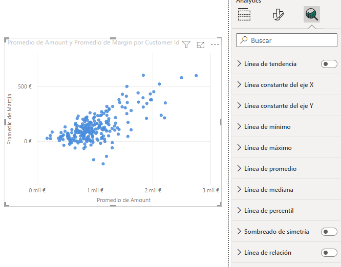 Gráfico de dispersión