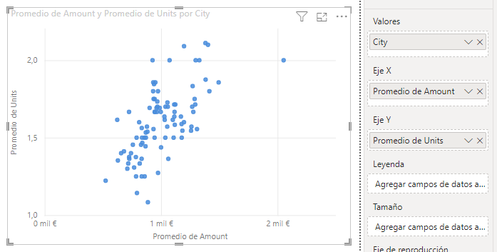 Clustering en diagramas de dispersión