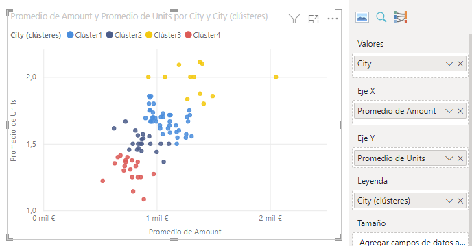 Visualización de los clusters