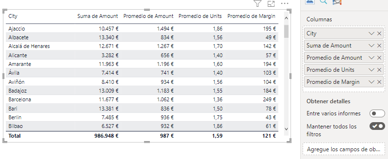 Clustering con tablas