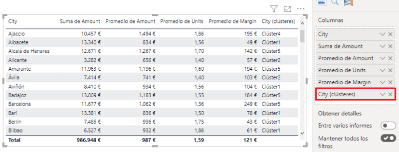 Visualización de los clusters