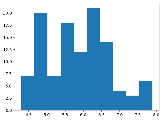 Escalado de los datos