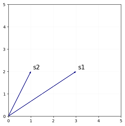 Producto escalar de dos vectores