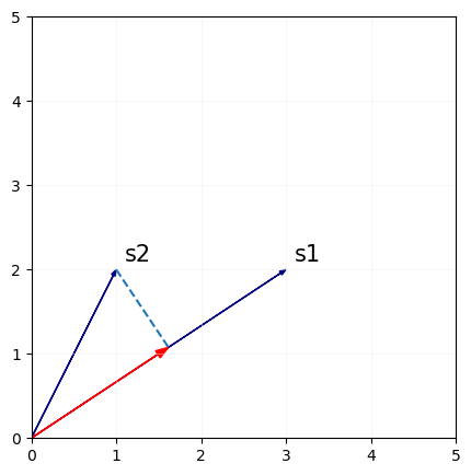 Producto escalar de dos vectores