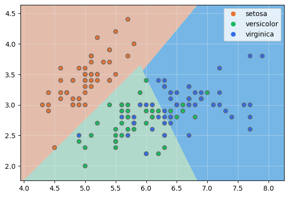 Polynomial kernel