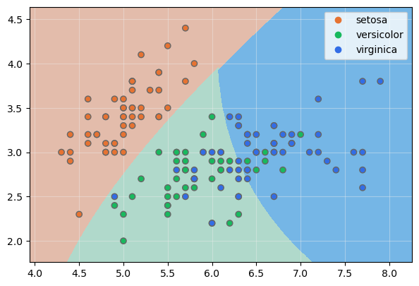 Polynomial kernel