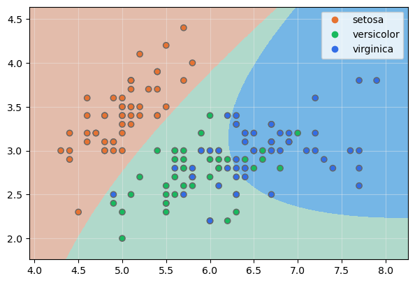 Polynomial kernel