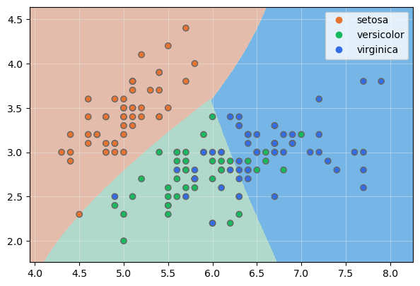 Radial Basis Function (Gaussian)