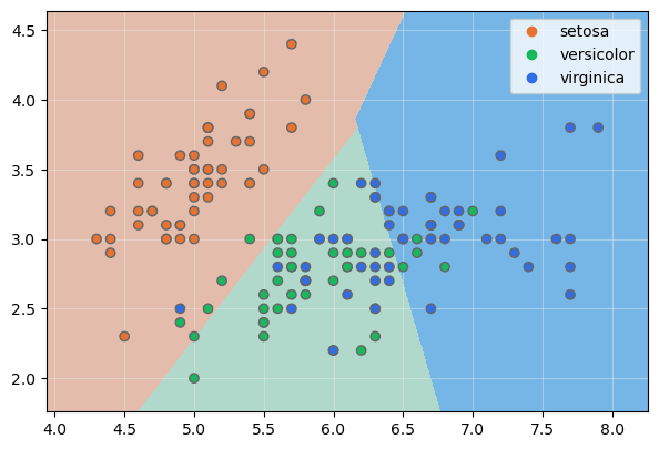 Radial Basis Function (Gaussian)