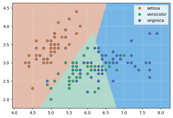 Sigmoid kernel