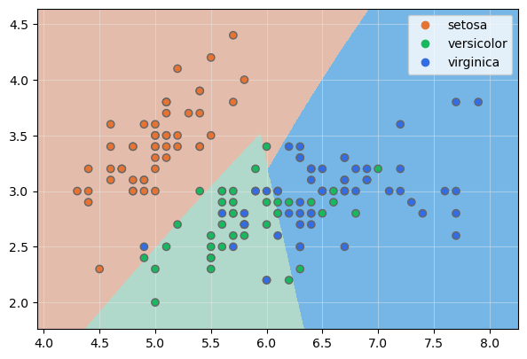 Sigmoid kernel