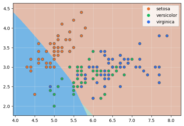 Sigmoid kernel