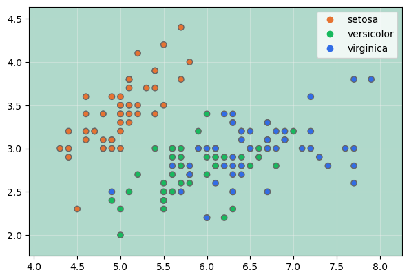 Sigmoid kernel