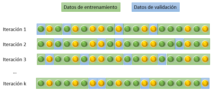 Validación cruzada aleatoria