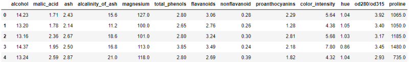 dataset wine