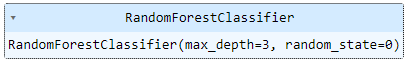 Selección con RandomForestClassifier