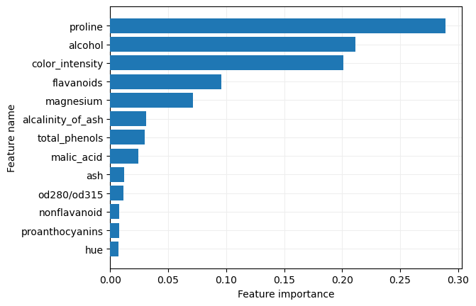 Selección con RandomForestClassifier