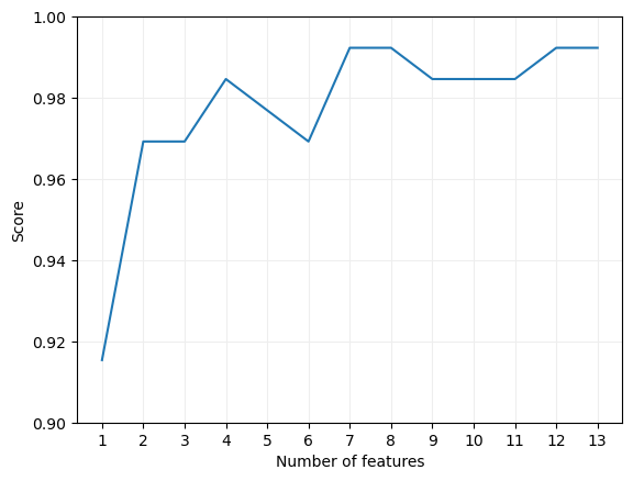 Selección con RandomForestClassifier